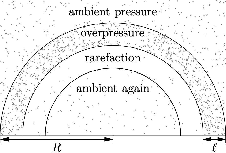 Graph showing linear relationship between square root of ln(R) and distance
