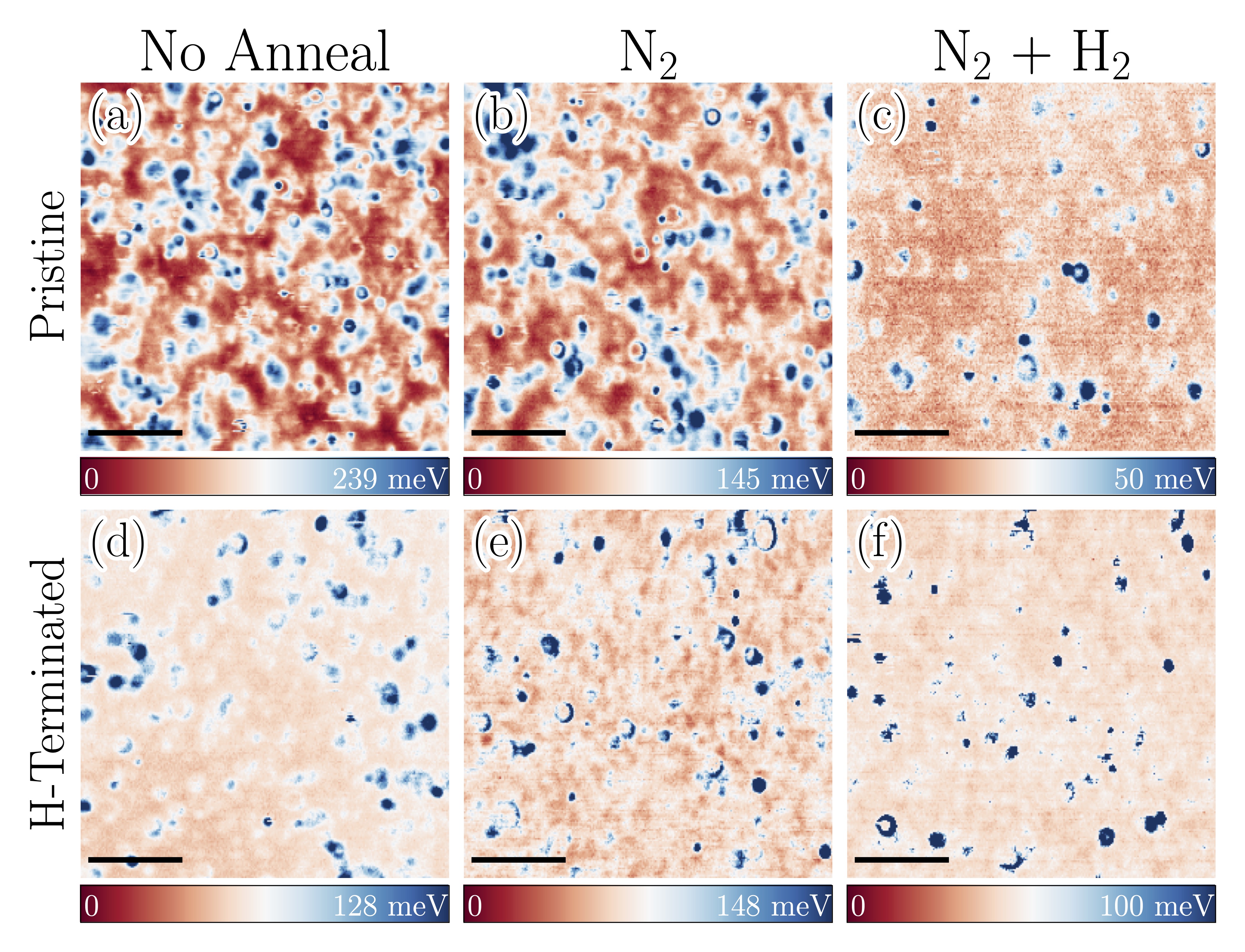 Energy level diagram showing trap states for different sample preparations